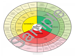 Full Business Model Wheel Sample